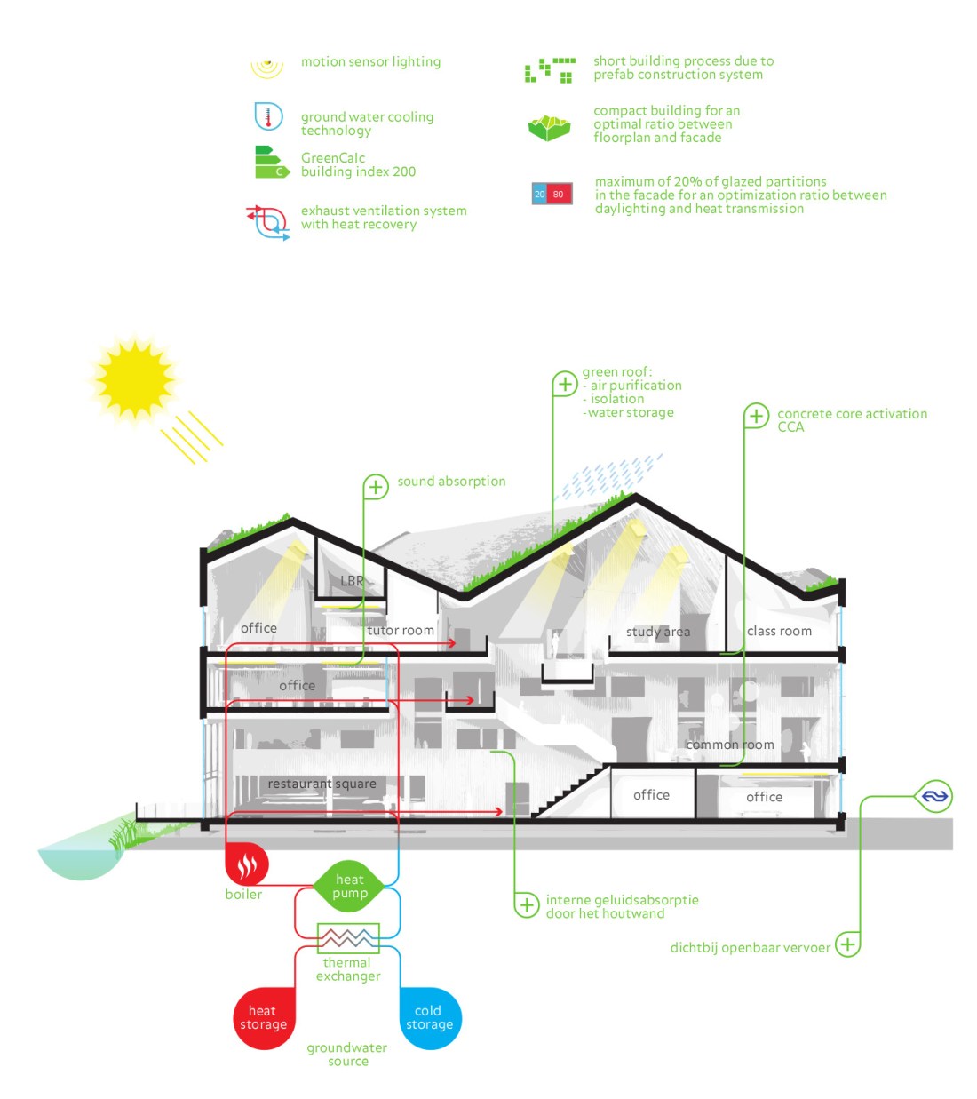 amsterdam-university-college-sustainability