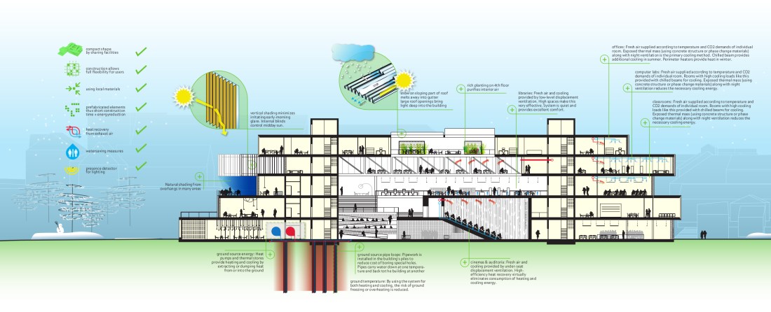 kongsberg-knowledge-square-sustainability