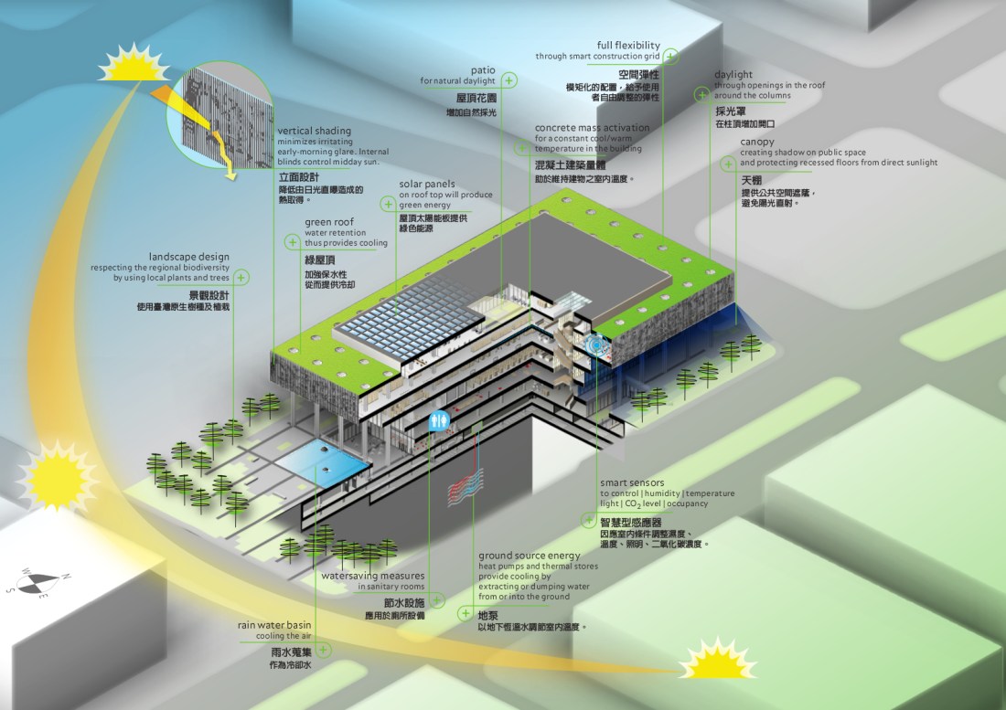 tainan-public-library-sustainability
